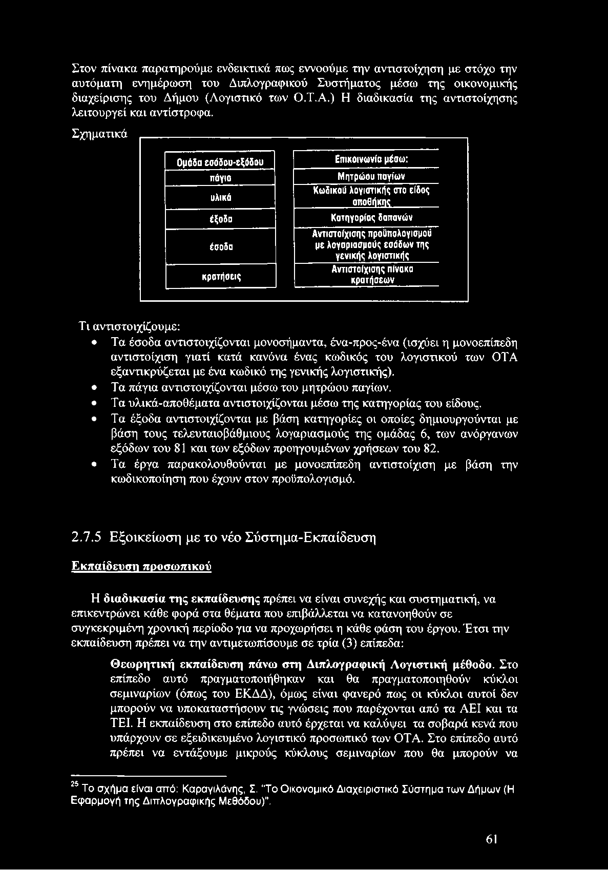 Σχηματικά Ομάδα εσόδου-εξΰδου Επικοινωνία μέσω : πάγια υλικά έξοδο έσοδα κρατή σ εις Μ ητρώ ου παγίων Κ ω δικού λογισ τικής στο είδος αποθήκης Κ ατηγορίας δαπανών Α ντισ τοίχισ ης προϋπολογισμού με