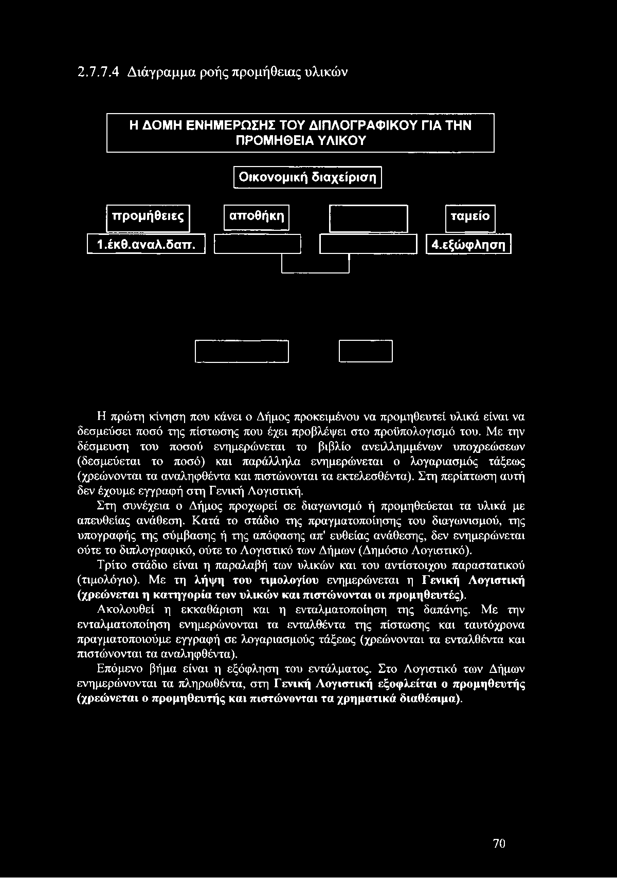 (χρεώνονται τα αναληφθέντα και πιστώνονται τα εκτελεσθέντα). Στη περίπτωση αυτή δεν έχουμε εγγραφή στη Γενική Λογιστική.