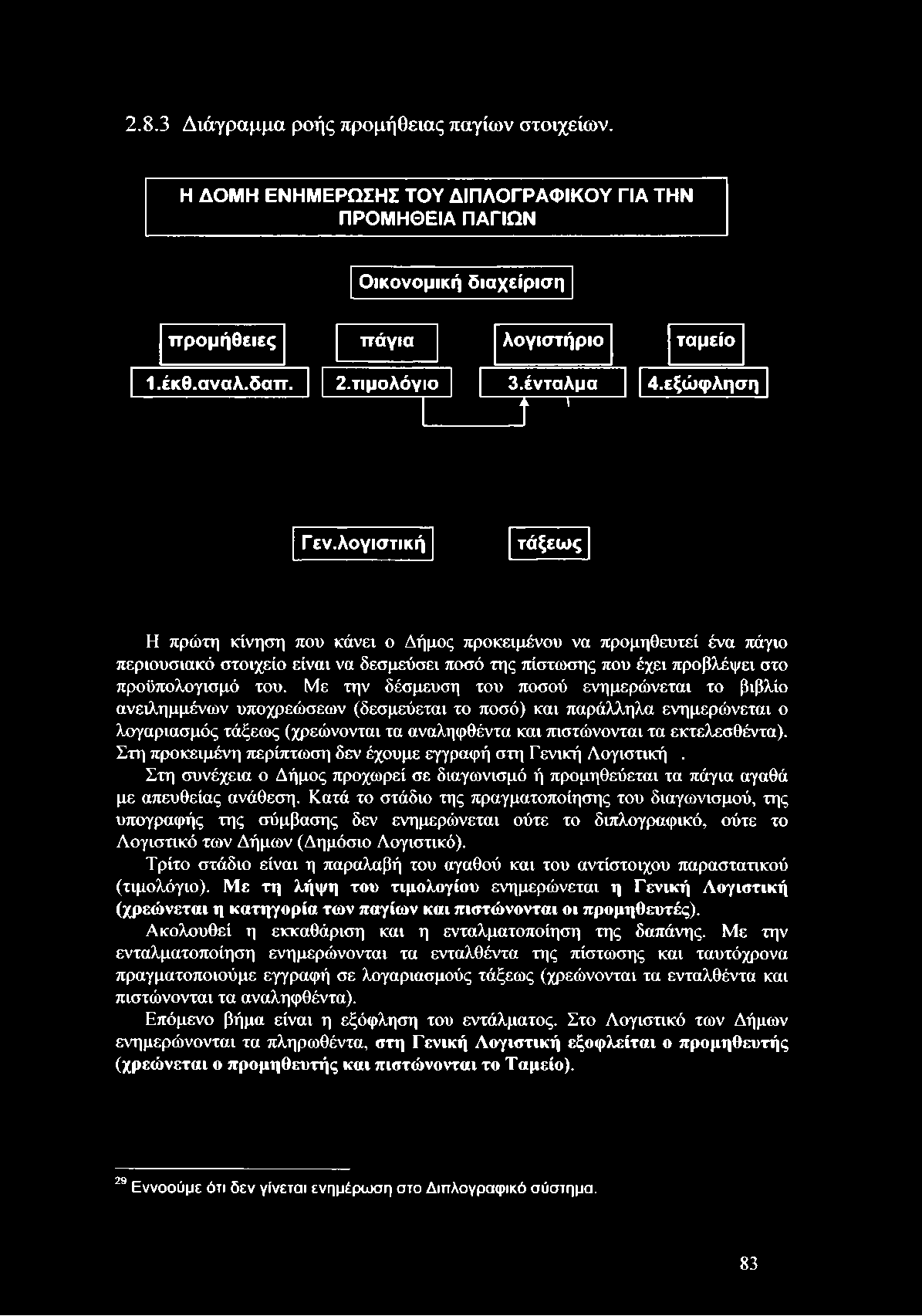 εκτελεσθέντα). Στη προκειμένη περίπτωση δεν έχουμε εγγραφή στη Γενική Λογιστική. Στη συνέχεια ο Δήμος προχωρεί σε διαγωνισμό ή προμηθεύεται τα πάγια αγαθά με απευθείας ανάθεση.