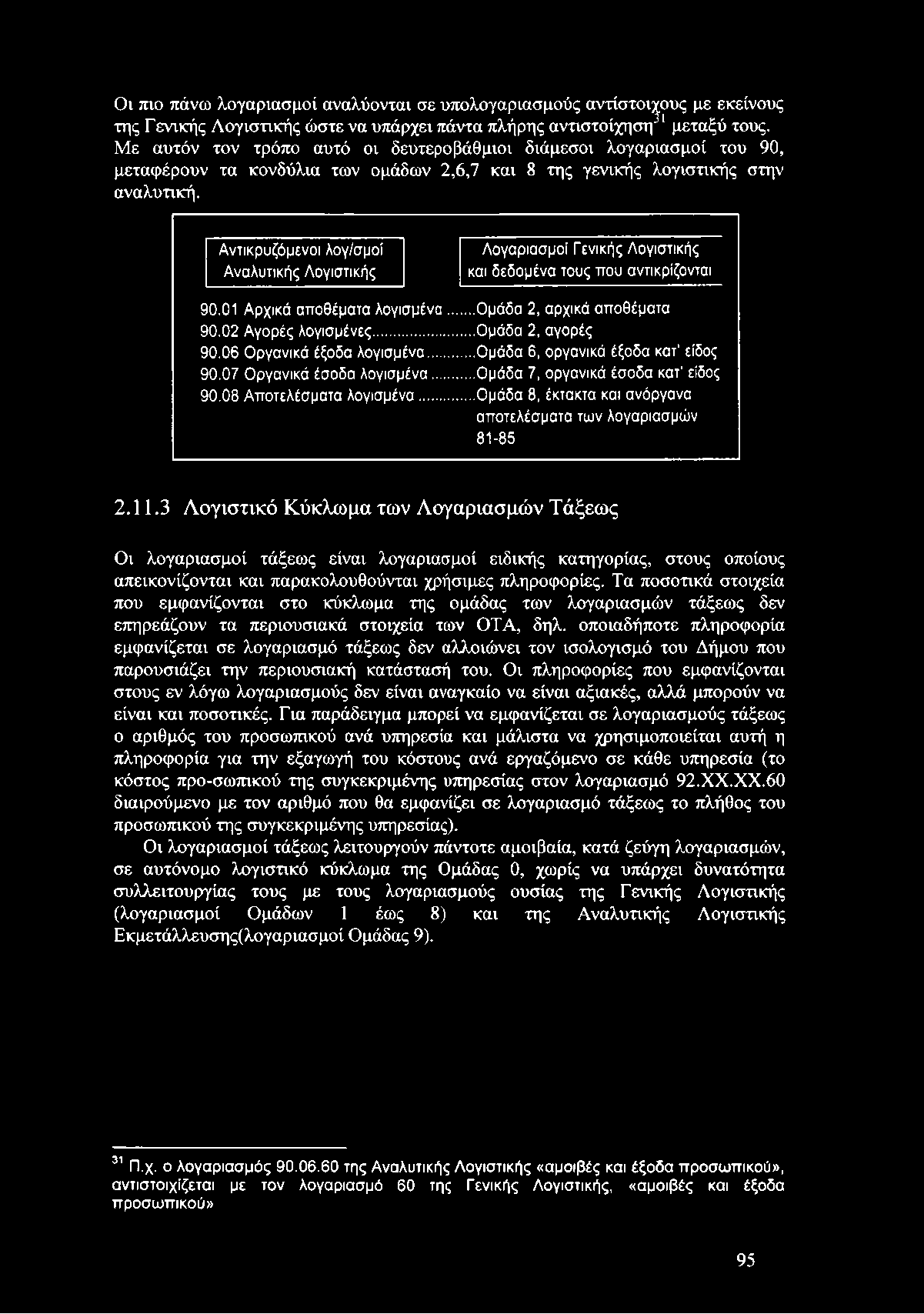 Αντικρυζόμενοι λογ/σμοί Αναλυτικής Λογιστικής Λογαριασμοί Γενικής Λογιστικής και δεδομένα τους που αντικρίζονται 90.01 Αρχικά αποθέματα λογισμένα... 90.02 Αγορές λογισμένες... 90.06 Οργανικά έξοδα λογισμένα.