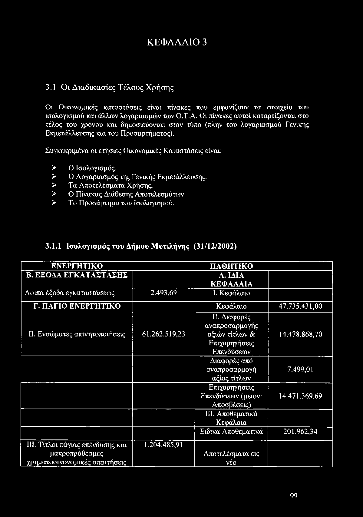 > Το Προσάρτημα του Ισολογισμού. 3.1.1 Ισολογισμός του Δήμου Μυτιλήνης (31/12/2002) ΕΝΕΡΓΗΤΙΚΟ ΠΑΘΗΤΙΚΟ Β. ΕΞΟΔΑ ΕΓΚΑΤΑΣΤΑΣΗΣ Α. ΙΔΙΑ ΚΕΦΑΛΑΙΑ Λοιπά έξοδα εγκαταστάσεως 2.493,69 I. Κεφάλαιο Γ.