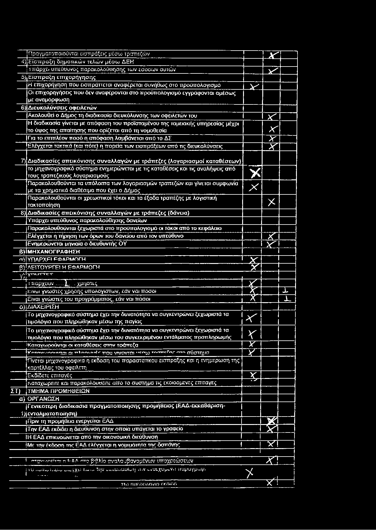 επιχορηγήσεις που δεν αναφέρονται στο προϋπολογισμό εγγράφονται αμέσως V " με αναμόρφωση 6) Διευκολύνσεις οφειλετών Ακολουθεί ο Δήμος τη διαδικασία διευκόλυνσης των οφειλετών του Η διαδικασία γίνεται