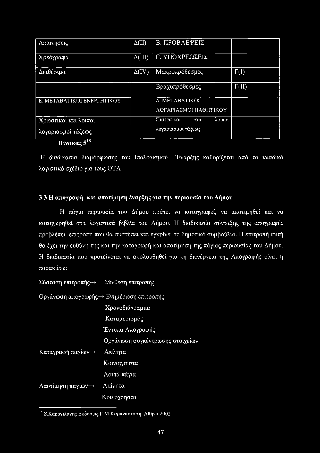 Έναρξης καθορίζεται από το κλαδικό 3.