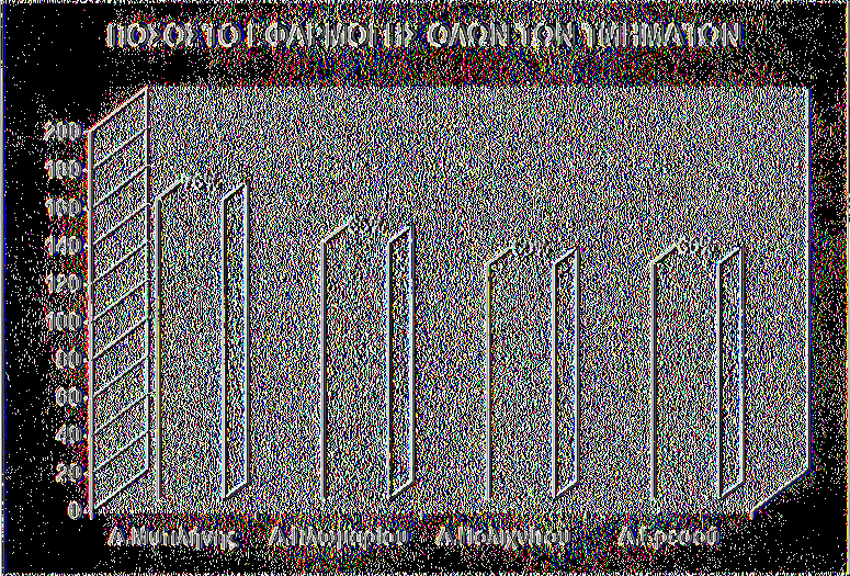 εφαρμογής των νόμιμων διαδικασιών όλων των τμημάτων ανέρχεται σε 76%,