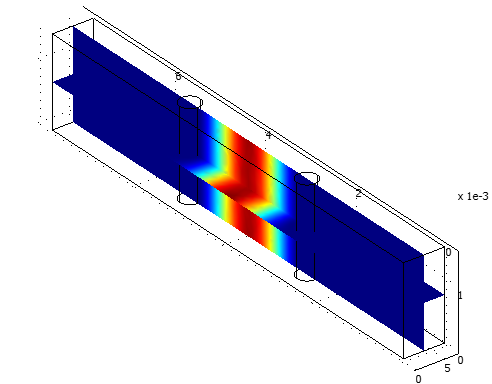 3.1.5 Αποτελέσματα Διάταξη SIW σε υπόστρωμα FR-4 Το δημοφιλές διηλεκτρικό FR-4 παρουσιάζεται πρώτο στα αποτελέσματα και έχει χρησιμοποιηθεί και στις δύο ζώνες συχνοτήτων που εξετάζονται. Σχήμα 3.