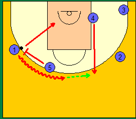 Επίσης θέλησε να εκμεταλλευτεί το post up του small forward.