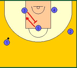 Στο set play «5 down» ο νέος προπονητής έβαλε δυο νέα option.