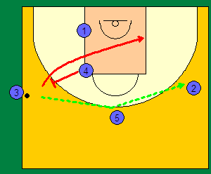 Sideline Out Το 3 την μπάλα από την επαναφορά.