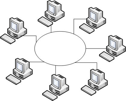 Δίκτυα Άμεσου Συνδέσμου Τοπολογίες και φυσικά μέσα Υπάρχουν διαφορετικά είδη δικτύων άμεσου