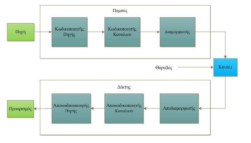 Σχήμα 1.