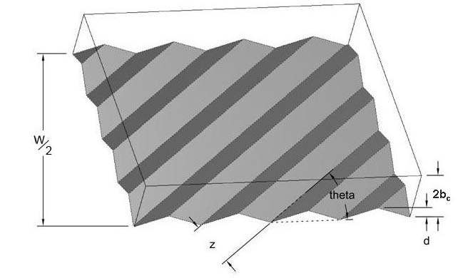 07 m Μέση απόσταση μεταξύ των πλακών, 2b c 0.004 m Πάχος πλάκας 0.