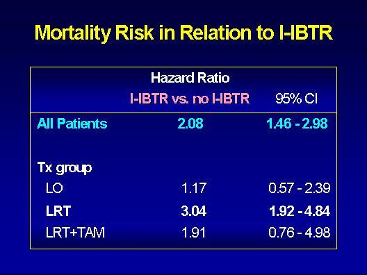 recurrence (IBTR) in women