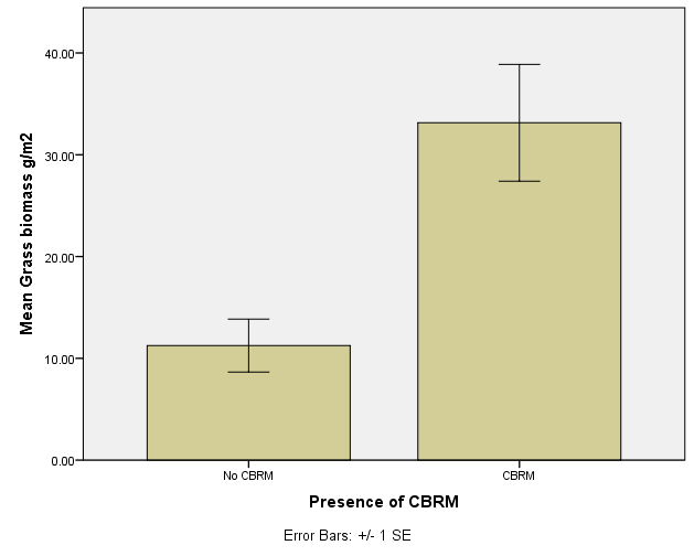 Дата-гаа SPSS програм дээр