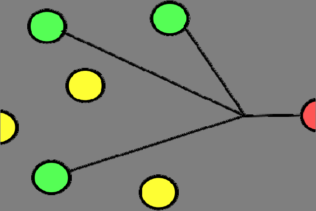 Multicast Ο συμβιβασμός μεταξύ των δύο παραπάνω
