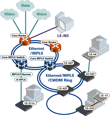 IP Multicast IP Multicasting είναι η πραγματοποίηση της μεταφοράς δεδομένων σε δίκτυα που λειτουργούν με διευθύνσεις IP, πιο αναλυτικά θα