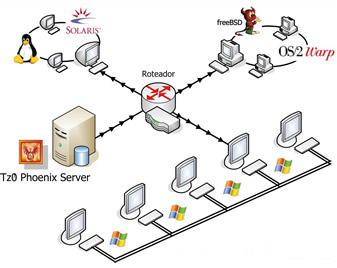 Reliable multicast transport Protocols Σε επίπεδο δικτύου η