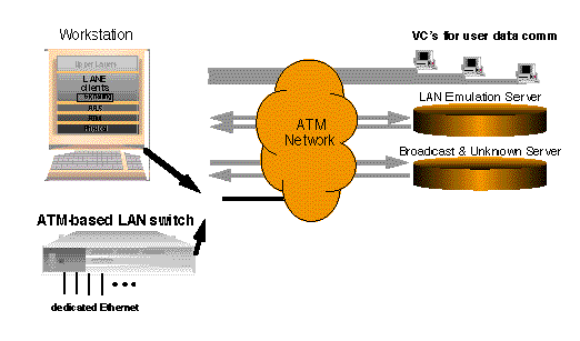 IP Multicasting σε ATM δικτυα Είναι πλέον δεδομένο πως τα δίκτυα ATM (Asynchronous Transfer Mode) εξελίσσονται σε γοργούς ρυθμούς και η υποστήριξη multicast είναι ένα από τα