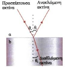 13 για σφαιρικά κι επίπεδα κυματομέτωπα.