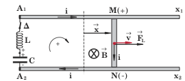 όπου q το ηλεκτρικό φορτίο του πυκνωτή, i η ένταση του ρεύµατος και v η ταχύτητα της ράβδου ΜΝ την στιγµή t που εξετάζουµε το σύστηµα.