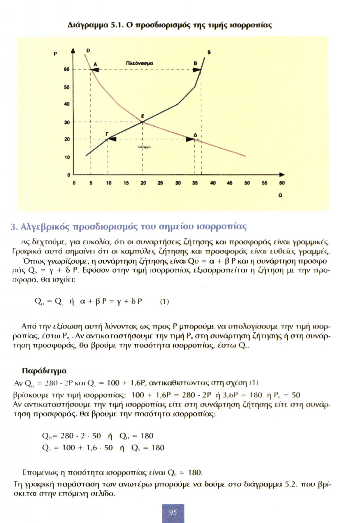 Διάγραμμα 5.1. Ο προσδιορισμός της τιμής ισορροπίας 3. Αλγεβρικός προσδιορισμός του σημείου ισορροπίας Ας δεχτούμε, για ευκολία, ότι οι συναρτήσεις ζήτησης και προσφοράς είναι γραμμικές.