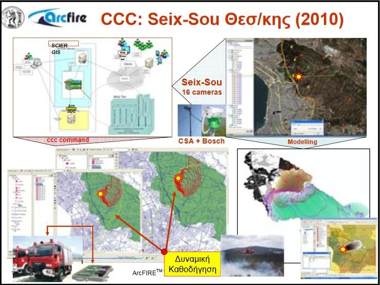 (2008) 15 km2, Wildland Urban Interface, Habitants 40.000, (7) Bacva, Czech Republic (2008), 1630 km2, River Basin, Habitants 100.