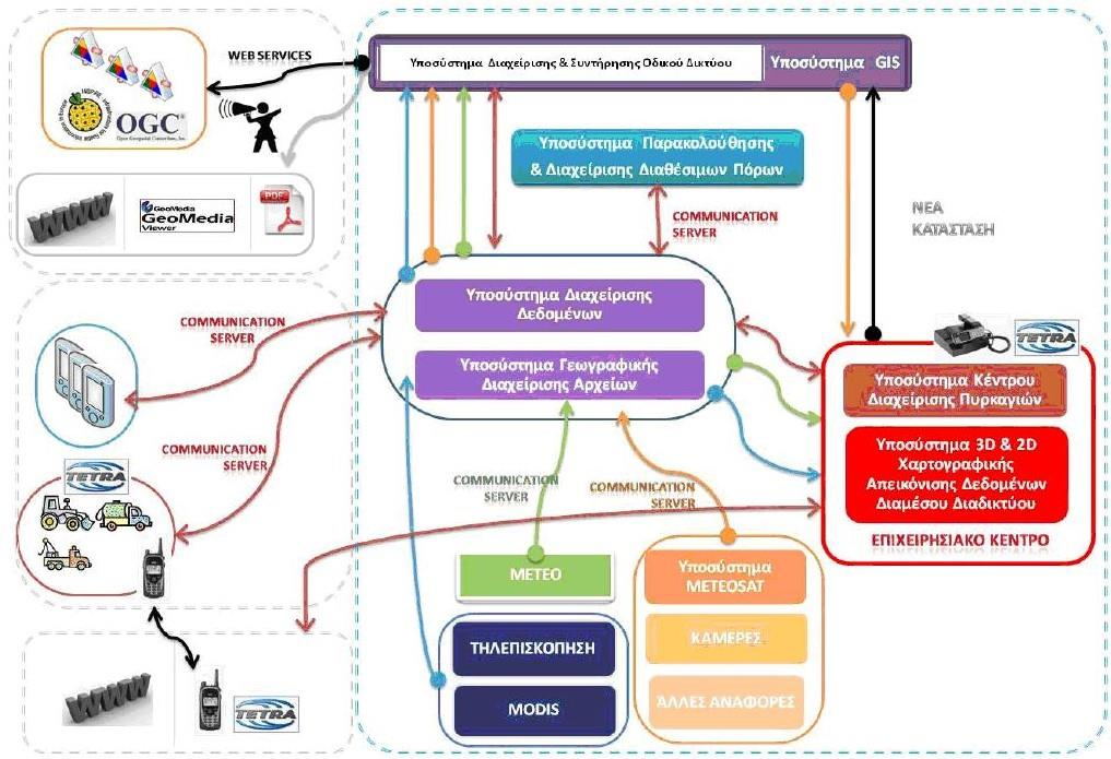 δασικών εκτάσεων µε κάμερες και αυτόματης αναγνώρισης πυρκαγιών από δορυφόρο, προβλέπει τον κίνδυνο εκδήλωσης πυρκαγιάς και προσδιορίζει την περιοχή εκδήλωσής της.