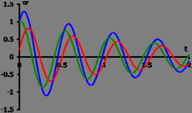 14 ΚΕΦΑΛΑΙΟ 5 (α) ιάγραμμα