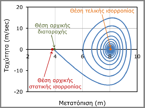 3 ΚΕΦΑΛΑΙΟ 5 Σχήμα 5.