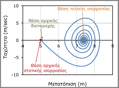 34 ΚΕΦΑΛΑΙΟ 5 Σχήμα 5.