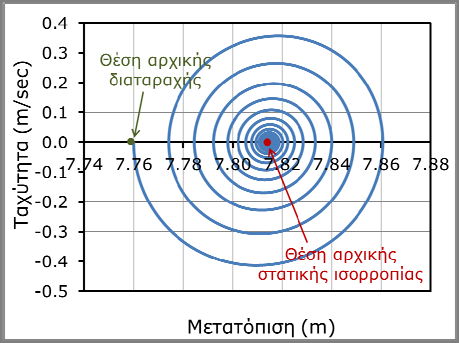 36 ΚΕΦΑΛΑΙΟ 5 Σχήμα 5.