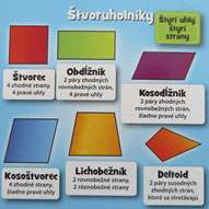Pomocou hry V kocke! Matematika (Obr. 16) si precvičíme pamäť a rôzne matematické pojmy.