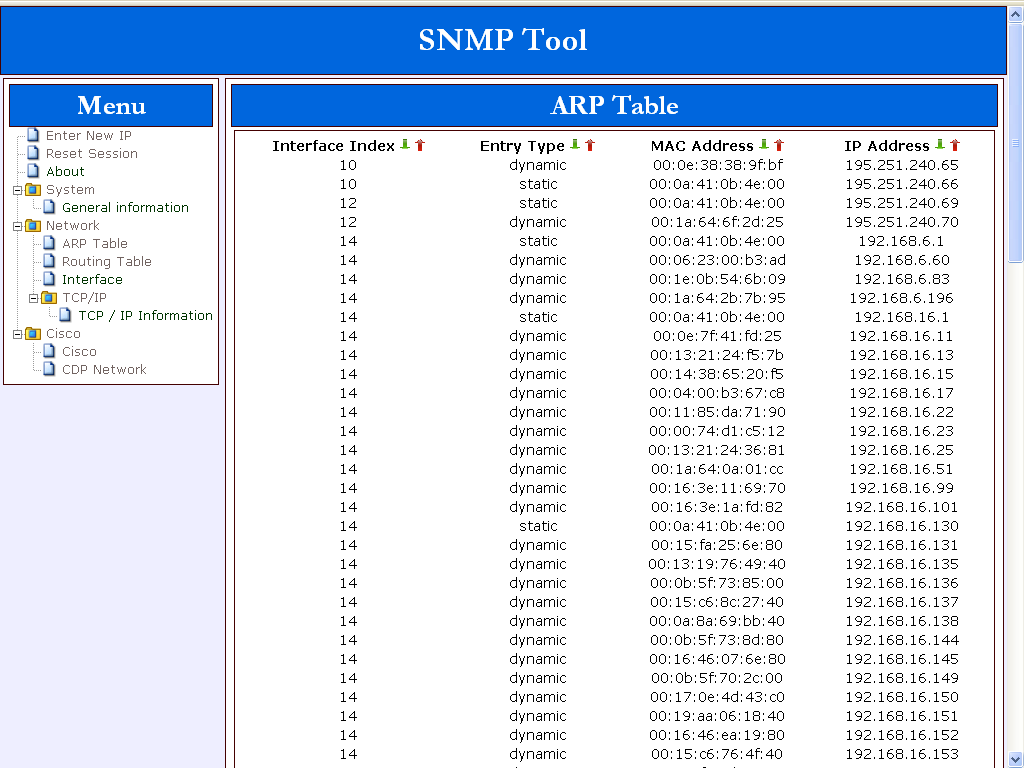 9.2 ARP Table leitourgeð se 2 epðpedo (TCP/IP). Το ARP Table περιέχει τις αντιστοιχίσεις των Mac address με τις IP addresses. 1.