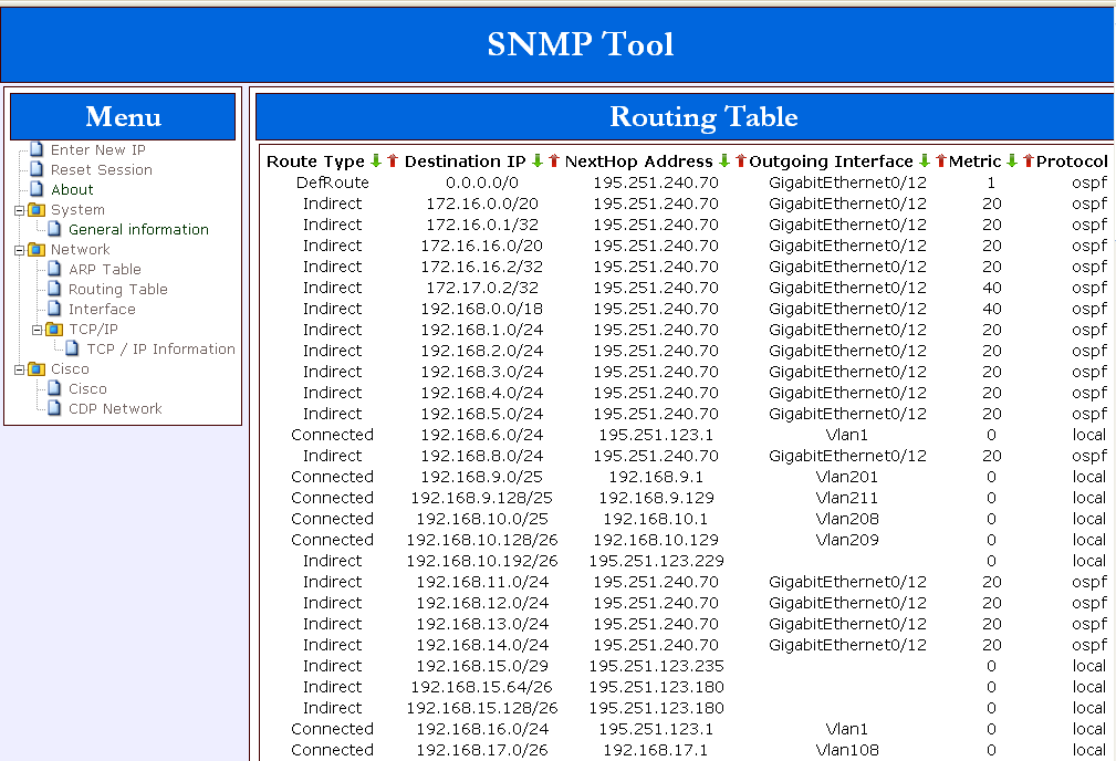 9.3 Routing Table Το Routing Table περιέχει πληροφορίες δρομολόγησης. Δηλαδή το που και το πώς θα σταλθούν τα πακέτα. 1. Route Type : Τύπος διαδρομής 2.
