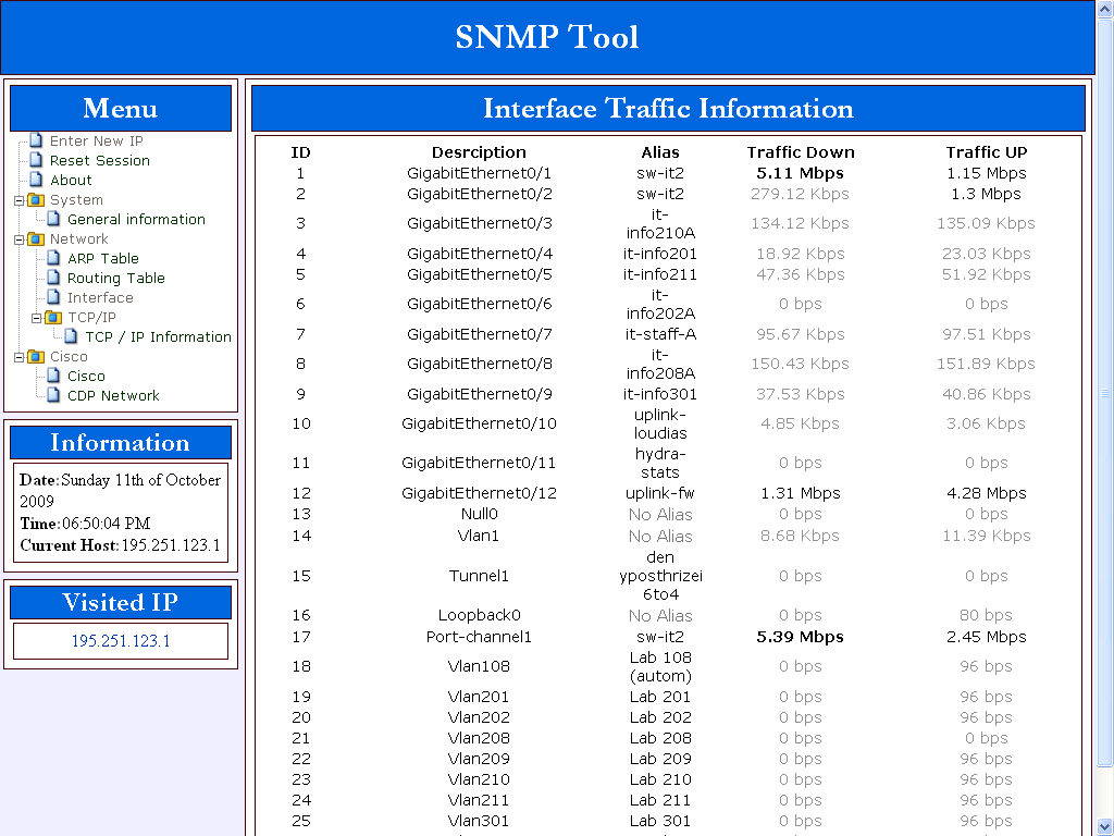 Με το κουμπί Traffic ανοίγει ένα νέο παράθυρο το interface bitrate information. 9.
