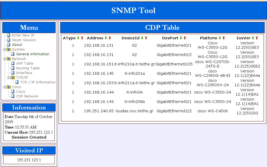 1. Address : Η IP διεύθυνση της άμεσα συνδεδεμένης συσκευής. 2. DeviceId : Το όνομα της συσκευής όπως καθορίστηκε από τον διαχειριστή. 3.