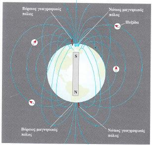 Σημειώσεις Γενικής Φυσικής - ΒΕΤ Μ. Μπενής / 2016 Ηλεκτρισμός & Μαγνητισμός Ενότητα 2. Ηλεκτρισμός & Μαγνητισμός Μαγνητισμός Το φαινόμενο της μαγνήτισης είναι γνωστό από την αρχαιότητα.