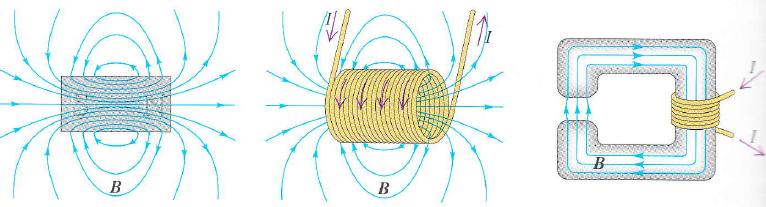 Σημειώσεις Γενικής Φυσικής - ΒΕΤ Μ. Μπενής / 2016 Ηλεκτρισμός & Μαγνητισμός απλούστερος όρος μαγνητικό πεδίο. Συμβολίζεται με το γράμμα.