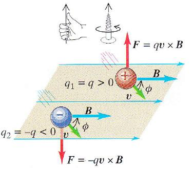Σημειώσεις Γενικής Φυσικής - ΒΕΤ Μ. Μπενής / 2016 Ηλεκτρισμός & Μαγνητισμός παράδειγμα, οποιαδήποτε κλειστή επιφάνεια κι αν ορίσετε στο σχήμα 2.