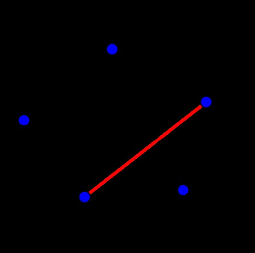 7. Επίπεδα γραφήματα Θα εφαρμόσουμε τώρα τον τύπο του Euler σε συγκεκριμένα επίπεδα και σφαιρικά γραφήματα.