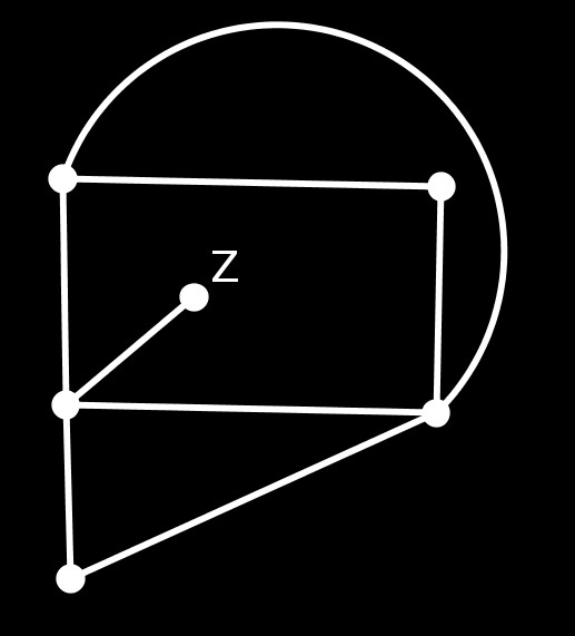 α) Το γράφημα Γ περιέχει μία κορυφή Ζ 1ου βαθμού (δηλαδή, μια κορυφή που ανήκει μόνο σε μια ακμή α, η οποία δεν είναι βρόχος. Σχήμα α).