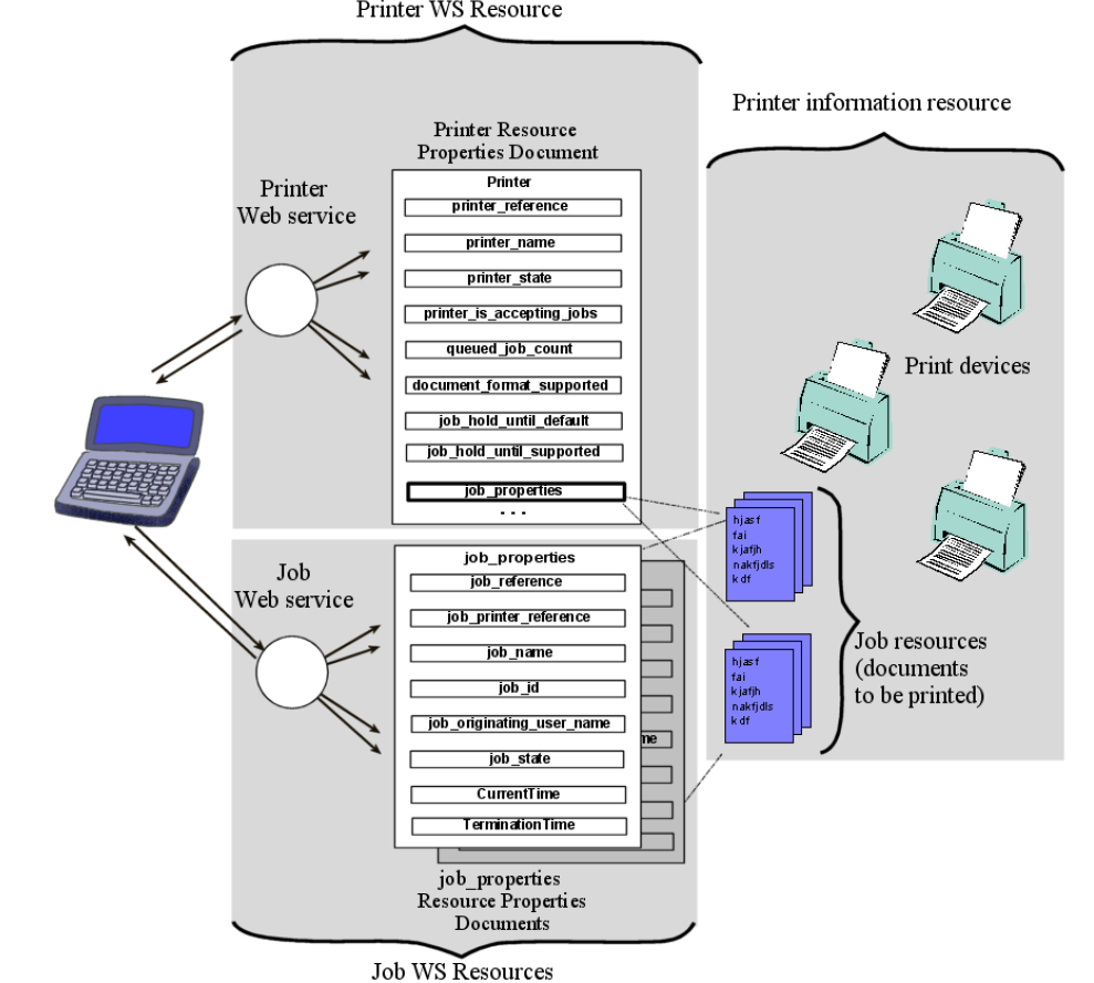 WS-Resources as Views of Underlying
