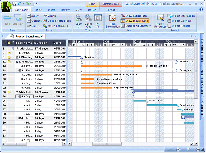 Διάγραμμα Gantt Πηγή: http://www.matchware.