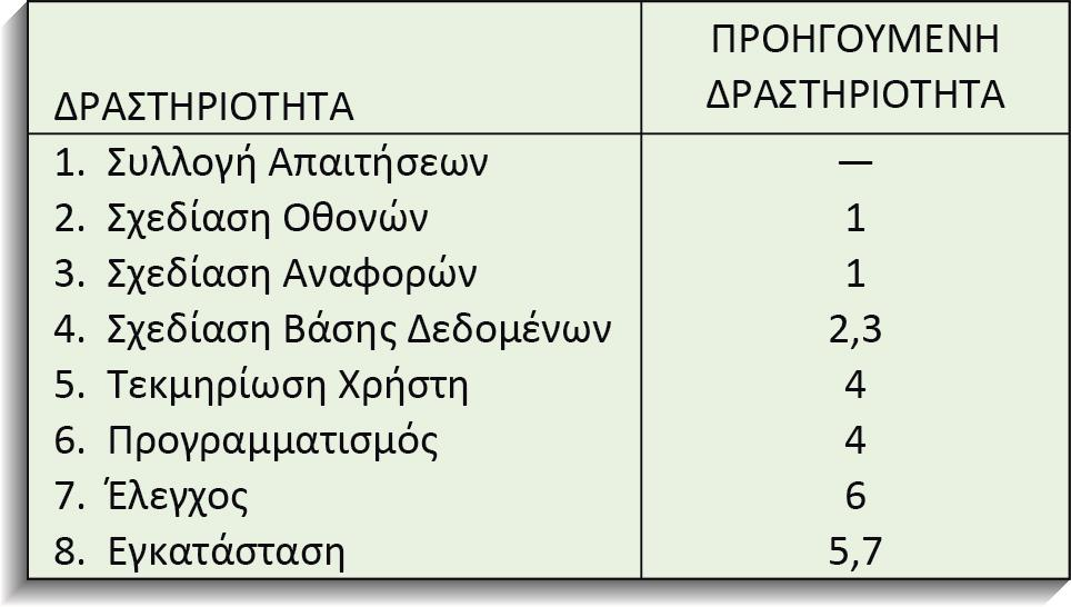 Πληροφοριακών Συστημάτων (5 η Έκδοση)", Εκδόσεις Τζιόλα,