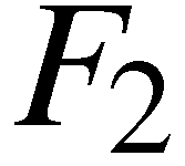 Kendall,! Ann. Rev. Nucl. Sci. 22 (1972) 203! Σκεδαση ηλεκτρονίου-πρωτονίου: F 2 vs. Q 2 για καθορισµένο x!