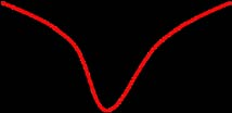 Σύστημα PAM σε Κανάλι Περιορισμένου Εύρους Ζώνης και Θόρυβο AWGN b m (t) n(t) x(t) Φίλτρο q(t) Κανάλι z(t) εκπομπής H H T (f) C (f) w(t) y(t) y(m T b