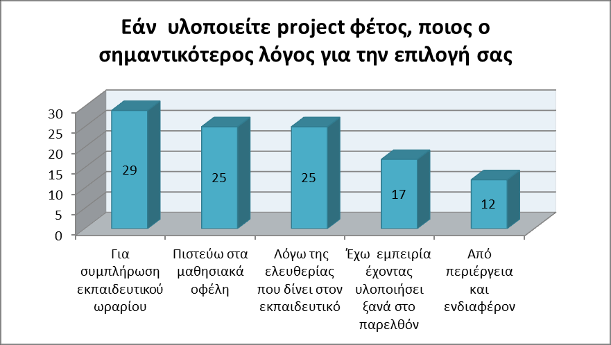 Παράδειγμα Περιγραφικής