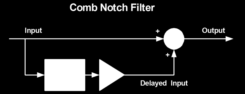 5 Απλά Παραδείγματα Comb Filters 5.