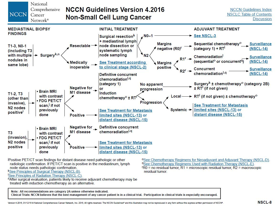 NCCN 2016