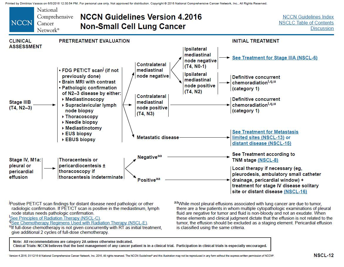 NCCN 2016