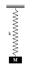 β. Να υπολογίσετε την αρχική φάση της ταλάντωσης γ. Να γράψετε την εξίσωση της κινητικής ενέργειας της ταλάντωσης σε συνάρτηση με το χρόνο δ.